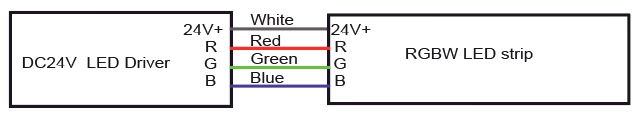 معلومات سلك RGB