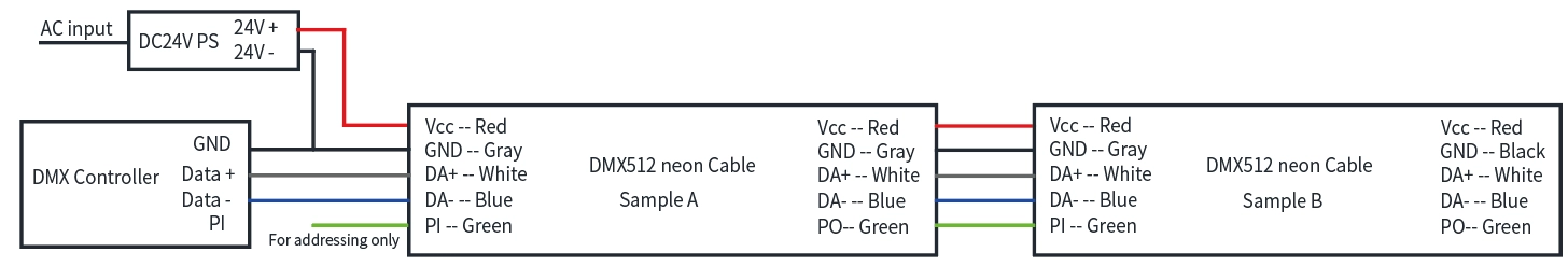 معلومات سلك DMX512 RGB/RGBW: