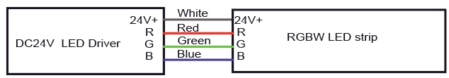 معلومات سلك RGB