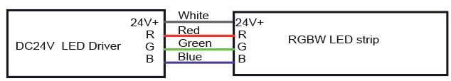 معلومات سلك RGB