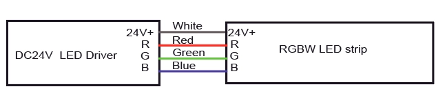 معلومات سلك RGB