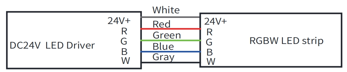 معلومات سلك RGB