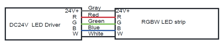 RGBW كابل: رمادي لـ DC24V+، أحمر لـ R، أزرق لـ B، أخضر لـ G، أبيض لـ W