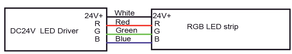 كبل RGB: أبيض لـ DC24V+، أحمر لـ R، أزرق لـ B، أخضر لـ G