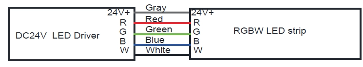  كابل RGB: رمادي لـ DC24V+، أحمر لـ R، أزرق لـ B، أخضر لـ G، أبيض لـ W