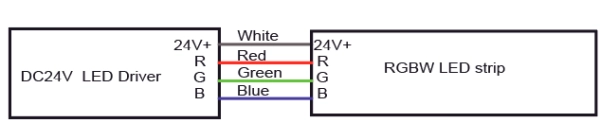 9.3 معلومات سلك RGB - الكبل: أبيض لـ Vcc، أحمر للأحمر، أخضر للأخضر، أزرق للأزرق 
