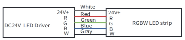 RGBW كابل: أبيض لـ DC24V+، أحمر لـ R، أزرق لـ B، أخضر لـ G، رمادي لـ W
